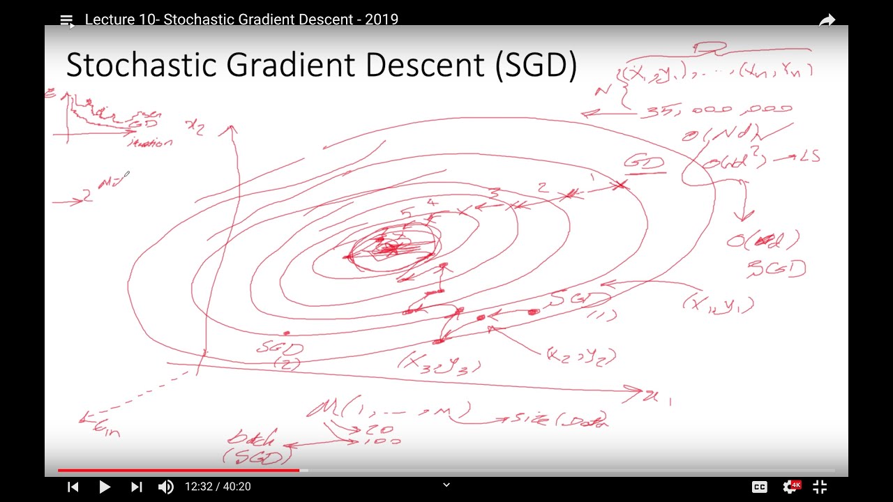 Lecture 8 (EECS4404E) - Stochastic Gradient Descent - YouTube