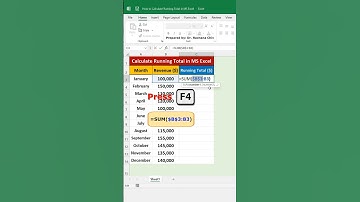 Calculate Running Total Use SUM Function and Shortcut Key F4 in #microsoft #excel #shorts #newvideo