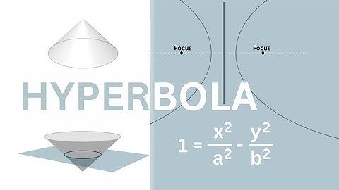 Derive the equation of a Hyperbola Using it