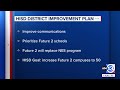 State officials say Houston ISD takeover could end as early as the end of this school year