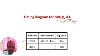 Time Diagram 8085