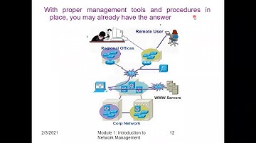 Network Management In Telecommunications lect 2 on 3. 2. 21