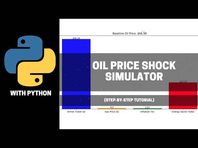 Oil Price Shock Simulator Using Python