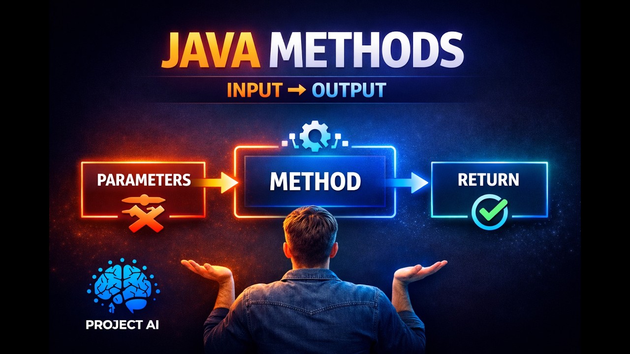 Java Methods Explained | Parameters & Return Values (Urdu) - YouTube