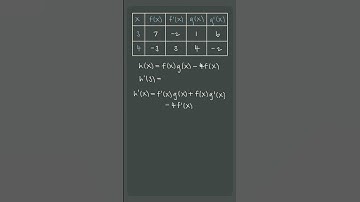 🔎Finding🔎 the derivative using a table of values 🥸🥸 #apcalculus #apcalc #unit6 #shorts