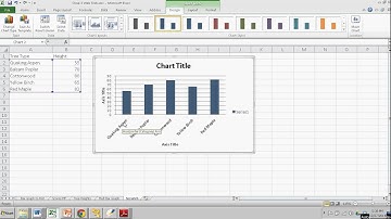 Making a Simple Bar Graph in Excel