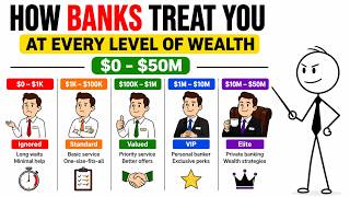 How Banks Treat You at Every Level of Wealth -$0 - $25M IN 2026 | Trading Psychology Forex