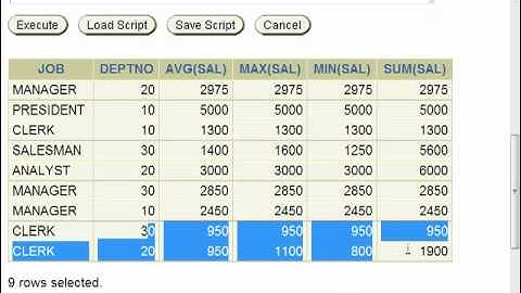 Praktikum Oracle Database 5 - Penggunaan Fungsi Group
