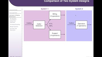 IEE 475, Lecture J4: Estimation of Relative Performance, Part 3 (Comparing Two Systems)