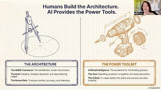 Instructional Design SIG March 2026- AI + ADDIE: Reimagining the Instructional Design Workflow