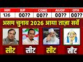 Asam Election 226 Opinion Poll. Asam Election: kaun jeet raha Asam Chunav BJP | INC #ASAM_ELECTION