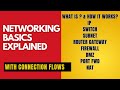 Networking Basics (2025) | What is IP | Switch | Router | Gateway | Subnet | Firewall | DMZ | NAT