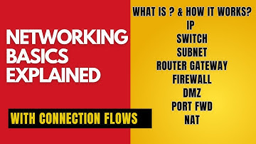 Networking Basics (2025) | What is IP | Switch | Router | Gateway | Subnet |  Firewall | DMZ | NAT