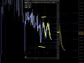 EURJPY Forecast and Technical Analysis for July 20, 2026