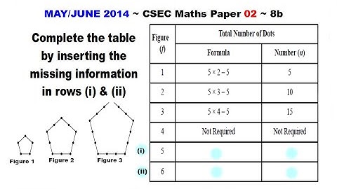 Paper2-CSEC-MATHS-481 ~ Figures 5 & 6 Table Numbers ~ May/June 2014 Number 8b