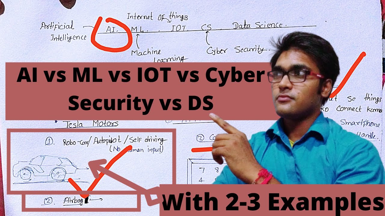 ai-vs-ml-vs-iot-vs-cyber-security-vs-data-science-brief-discussion