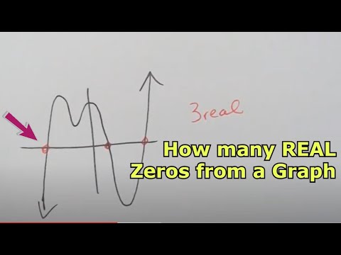 Video: I grafen hvor mange nuller er det for polynomet?