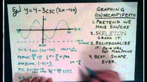 Pre-Calculus Graphing Cosecant