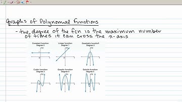 5-3 Polynomial Functions