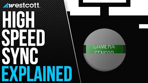 What is High Speed Sync?