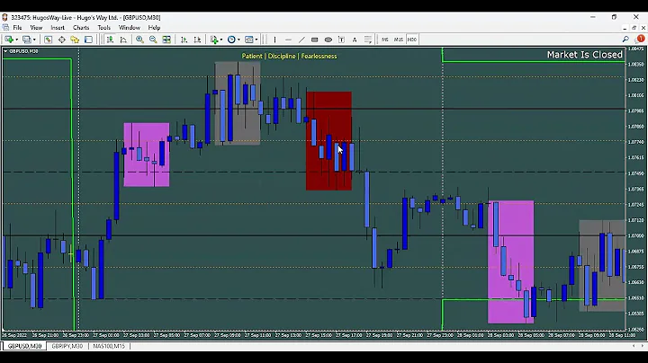 MY BEST TRADE SET-UP | M PATTERN