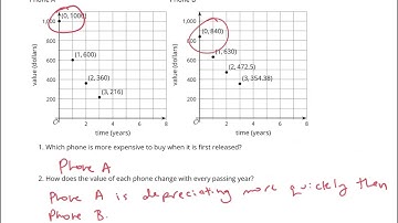 Algebra Unit 5 Lesson 6 Video Notes.mp4