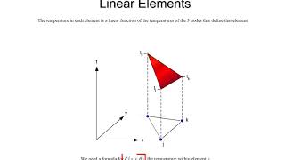 Famous Lecture 32 Finite Element Method ME 764 UW-Madison Net Worth