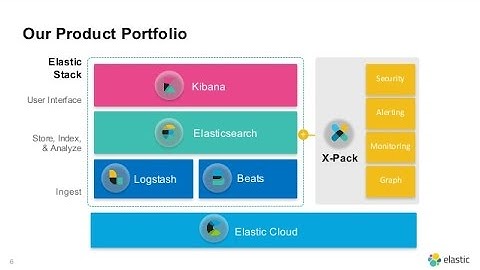 Elasticsearch cluster security