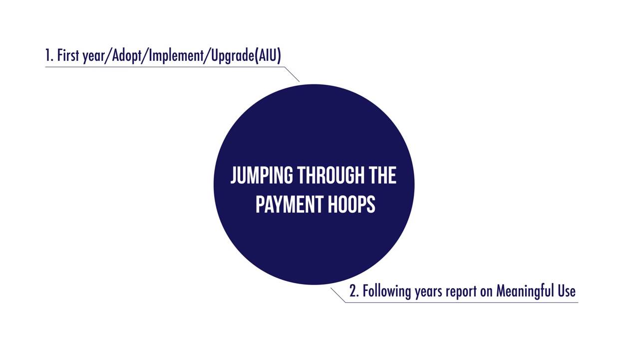 EHR Incentive Webinar