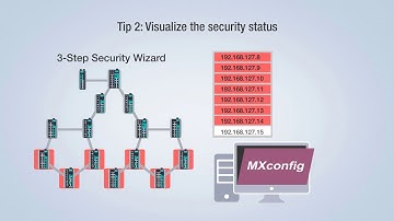 Ramp Up Your Network Security