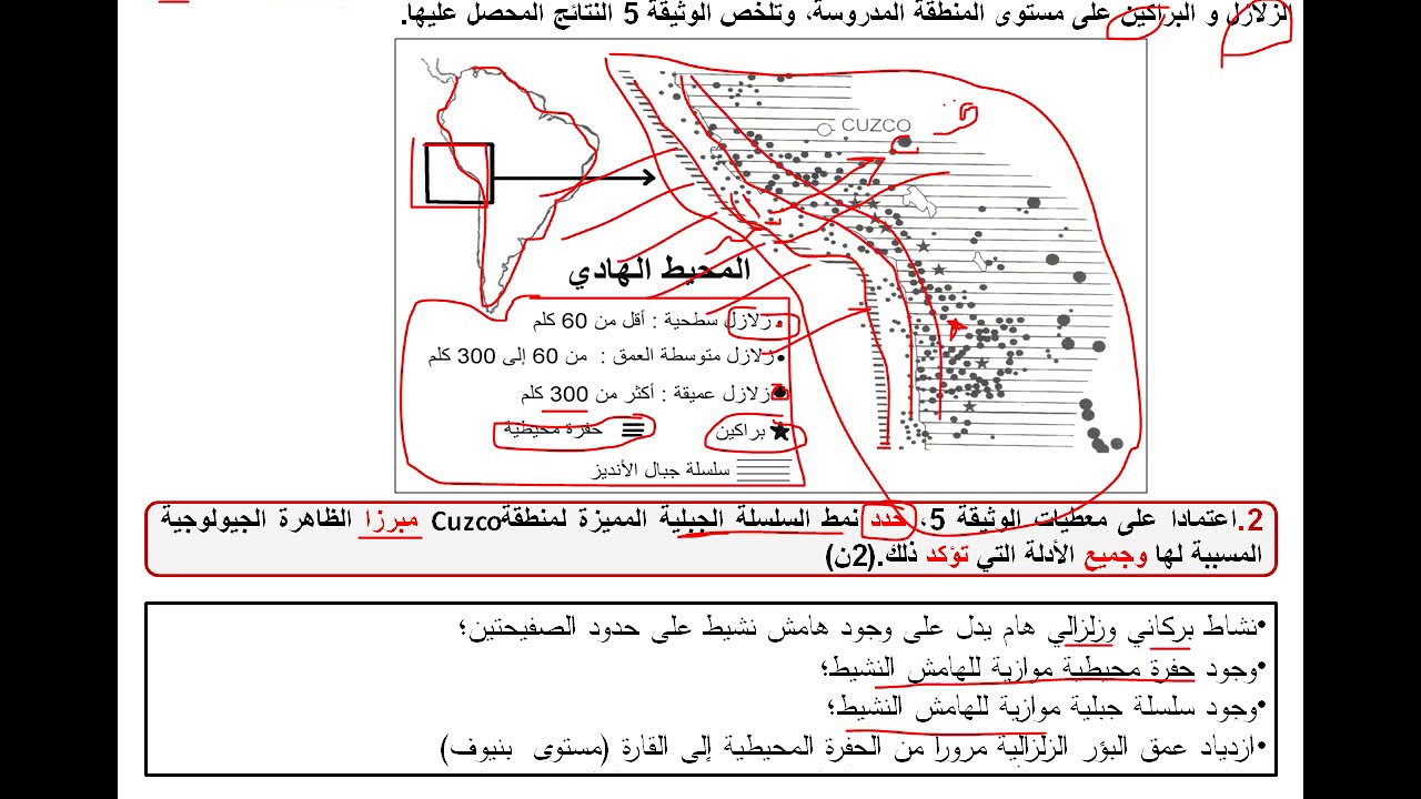 تصحيح الامتحان الوطني 2008 الدورة العادية مسلك علوم فيزيائية