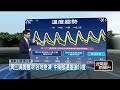 冷氣團來襲
