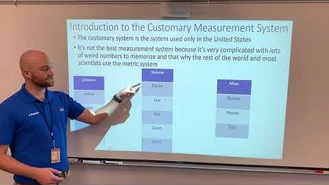 Introducing the Customary Measurement System