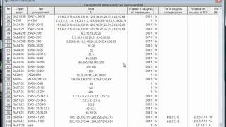 energyca - добавляем автомат micrologic screenshot 5