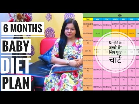 6 Months Baby Food Chart || Daily Routine & Diet Chart for 6 months ...