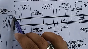 Bar Bending Schedule of Continuous Beam || Best Video of BBS Fresher must watch