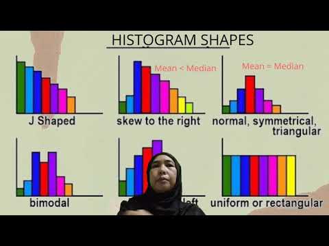 Video: Cabaran Visualisasi Data Biologi EQTL Dan Pendekatan Dari Komuniti Visualisasi