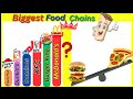 Top 10 biggest food chains in the world 