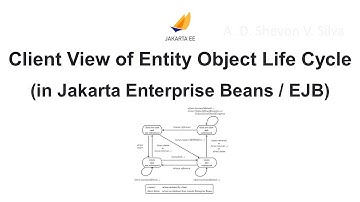 Client View of Entity Object Life Cycle (in Jakarta Enterprise Beans / EJB)