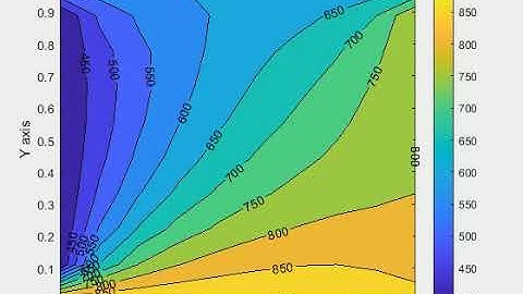 Heat equation 2D animation