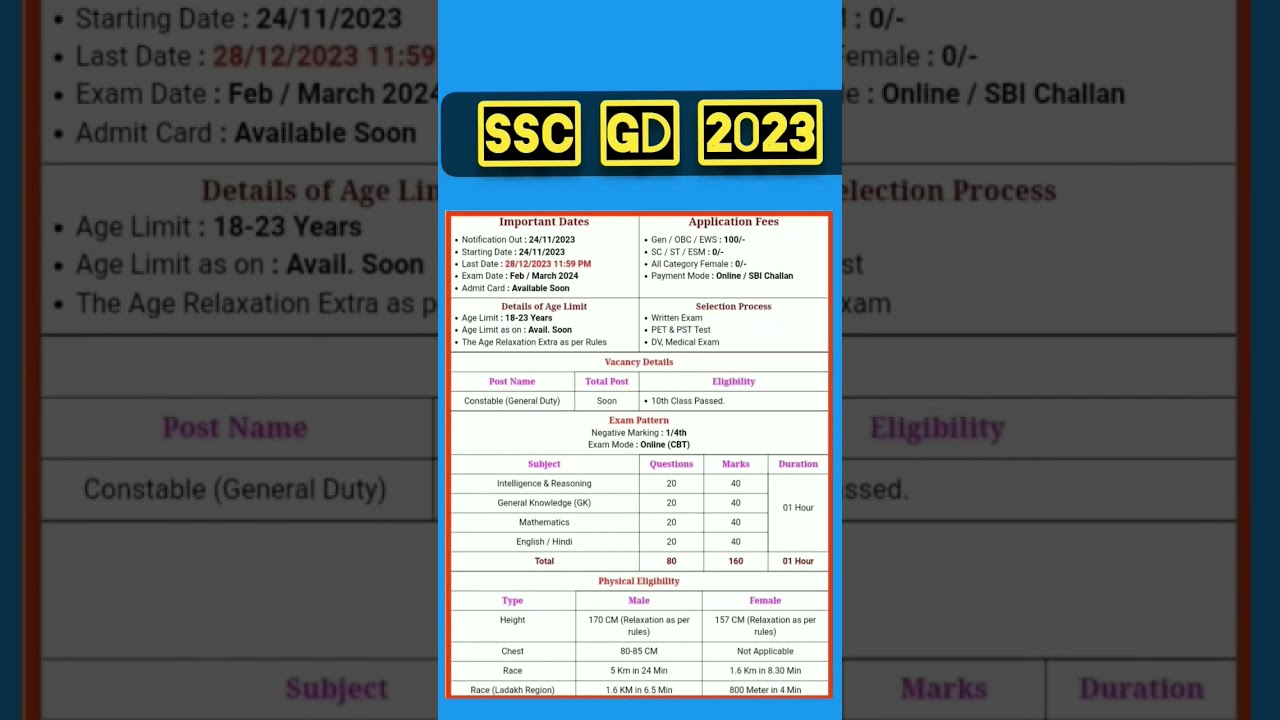 SSC New Requirements 2023 