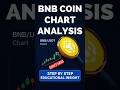 🚀 Will BNB Reach Its All-Time High Soon? In-Depth 2025 Price & Chart Analysis