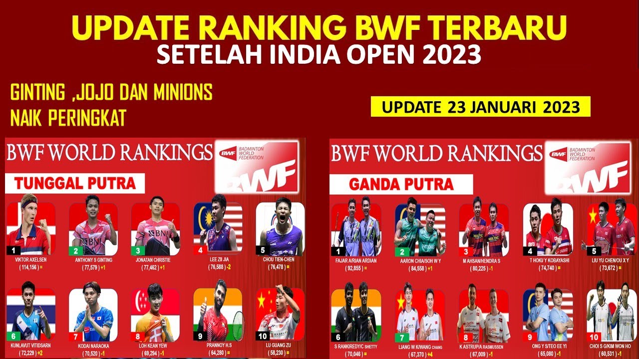 Ranking BWF Terbaru Setelah INDIA OPEN 2023: Ginting & Jojo Naik Rank ...
