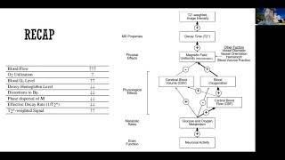 Learn fMRI (w02) 15 RECAP - Biophysics & Physiology of BOLD (UCLA Monti PSYCH265)