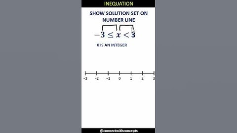 REPRESENT SOLUTION SET OF INEQUATION ON THE NUMBER LINE #maths , #shorts ,  #algebra