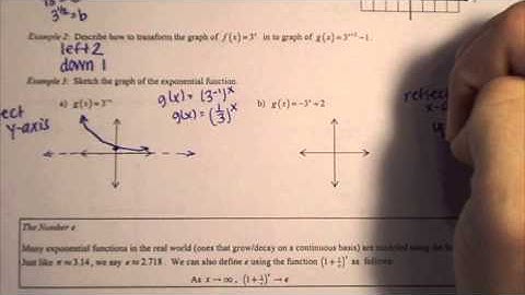 2.1 Exponential and Logistic Functions