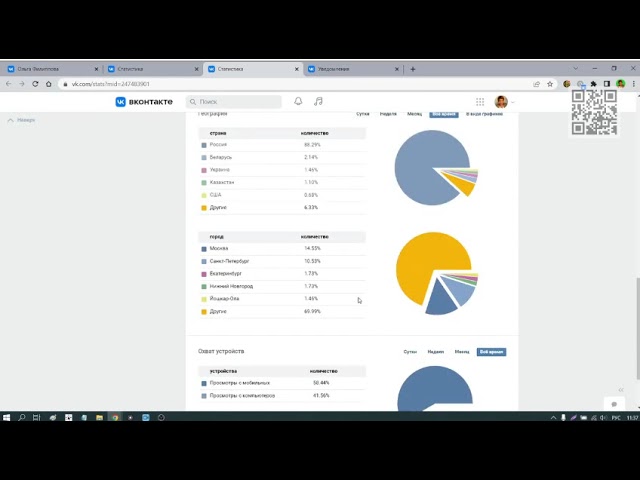 Статистика ВКонтакте 2021