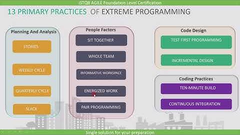 ISTQB Agile Tester Extension | Extreme Programming ISTQB