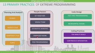 ISTQB Agile Tester Extension | Extreme Programming ISTQB