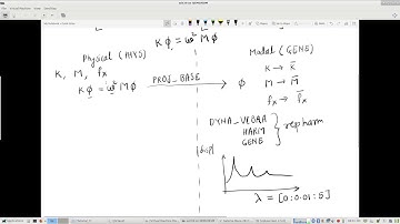Tutorial 7 : Code_Aster/Salome-Meca Frequency response function of MDOF system